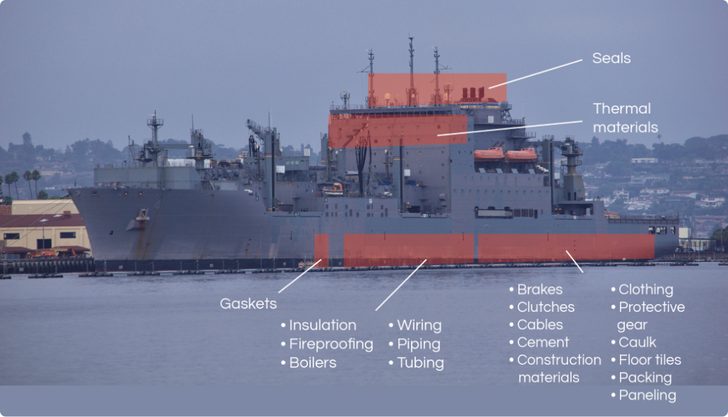 Diagram of Asbestos on Navy Ships