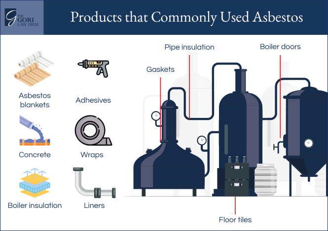 Products that Commonly Used Asbestos